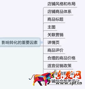 三招完爆京东开店转化率