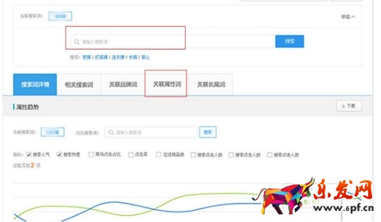 标题优化