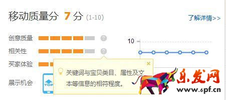 直通车关键词对质量分的影响