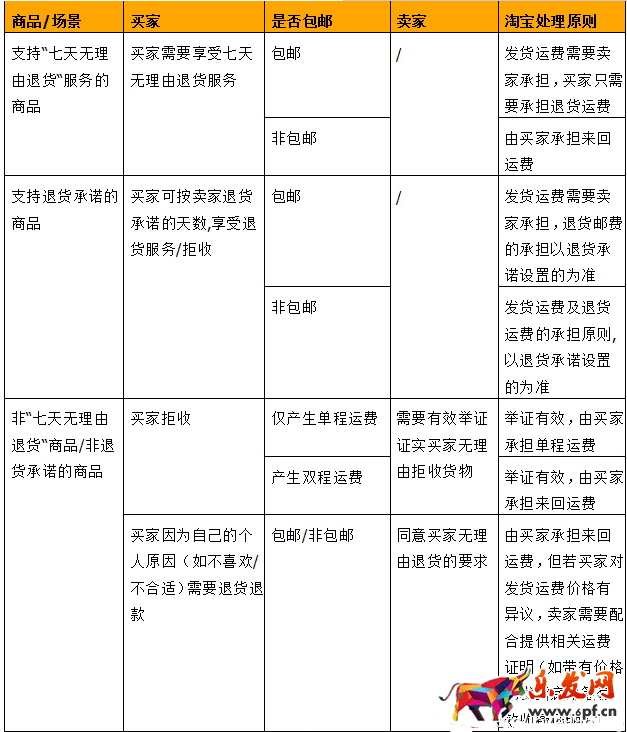 淘宝