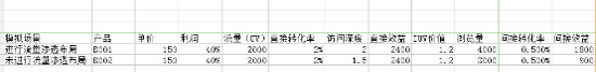 直通车关键词