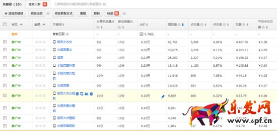 直通车关键词