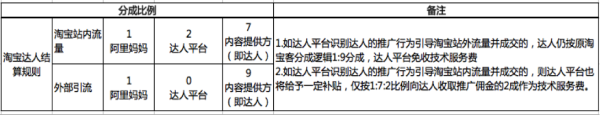 淘宝达人