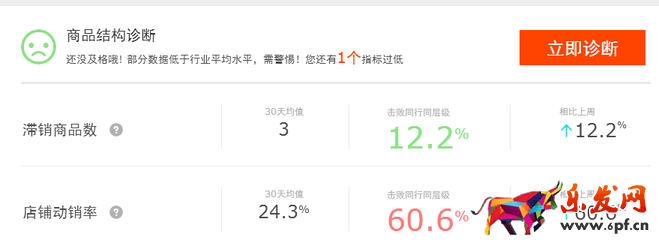 店铺诊断