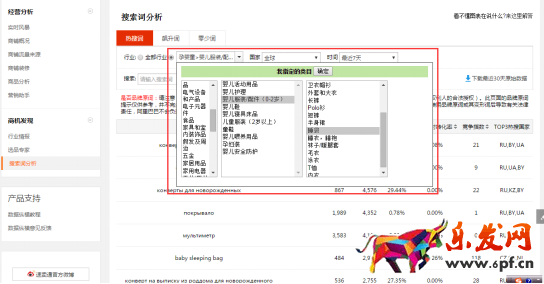 速卖通如何发布优质产品(一):类目、标题