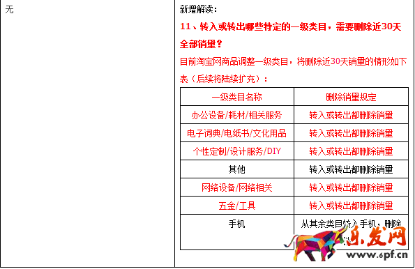 新规