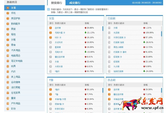 宝贝标题
