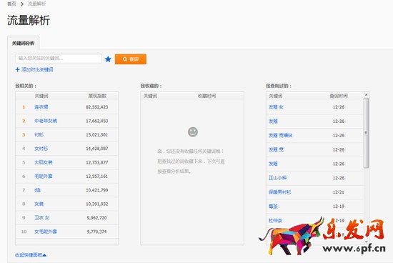 直通车基础操作