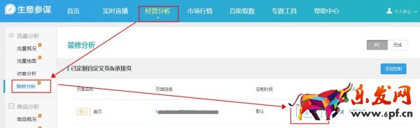 生意参谋装修分析之热力图的神奇用法