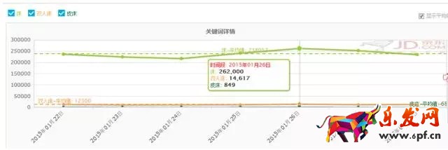 六招玩转京东 大神不过如此