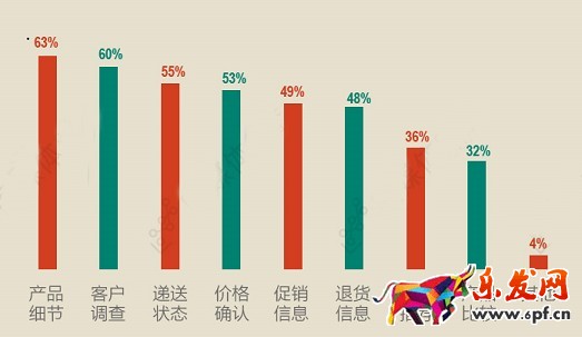 开网店与客户打交道 你行吗?