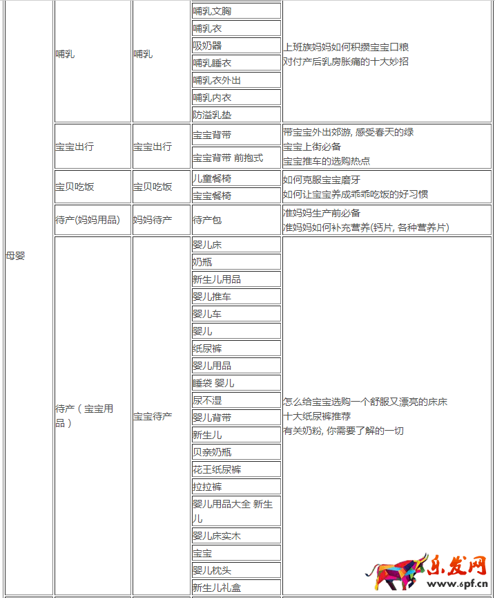手淘达人