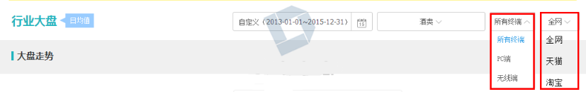 生意参谋应该必须这么用!