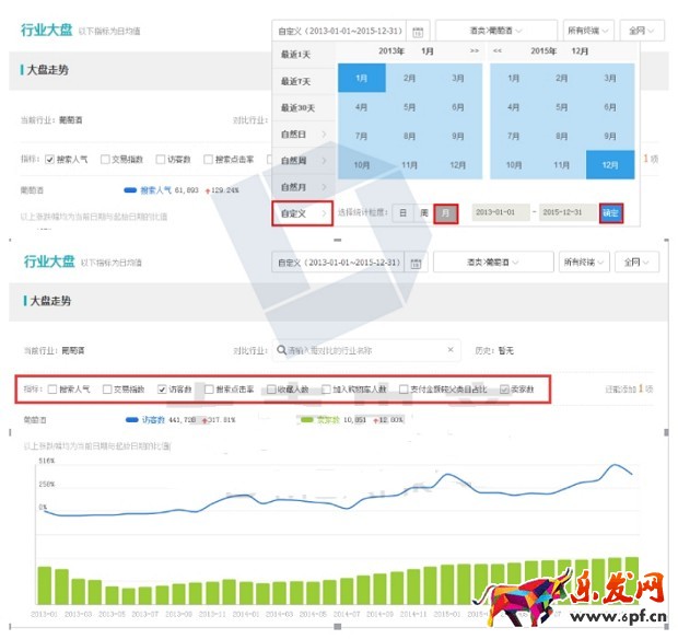 生意参谋应该必须这么用!