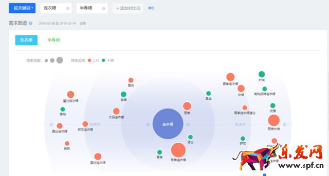 百度指数