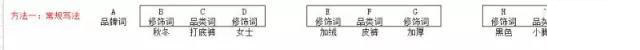 新品宝贝写标题