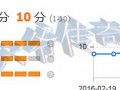 直通车养词该怎么操作？