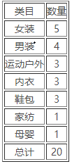 淘宝清仓4月尾品汇大清仓活动招商