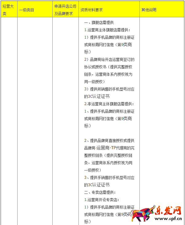 天猫规则