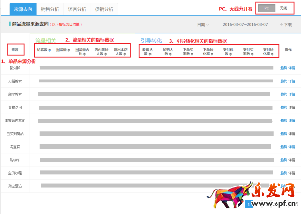 生意参谋单品分析流量来源华丽升级