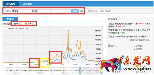 京东小白如何打造爆款?