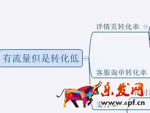 淘宝店铺诊断