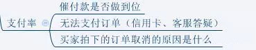 淘宝店铺诊断