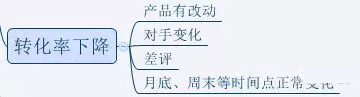 淘宝店铺诊断