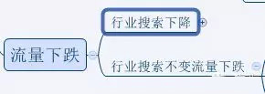 淘宝店铺诊断