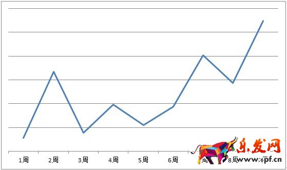 京东微店经典案例(三):推送上涨的秘密