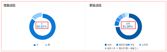 两个方面解析店铺为何没有自然流量