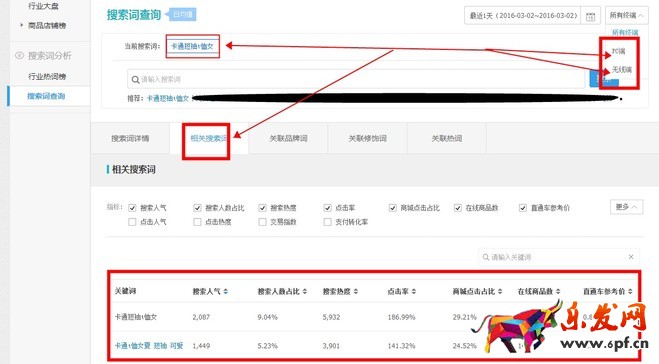 做好店铺优化收进第一桶金