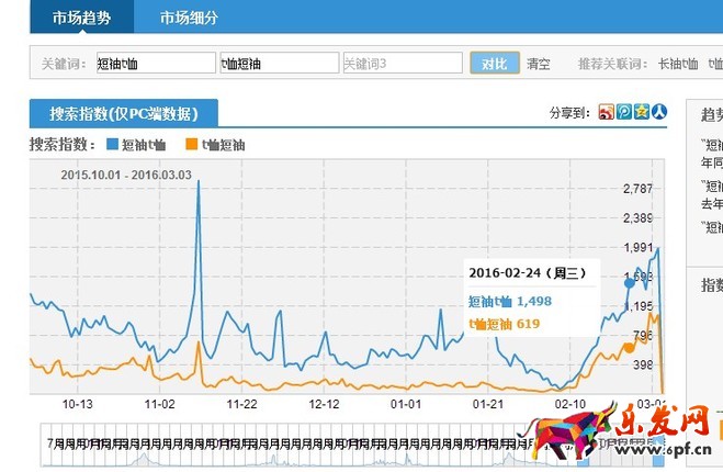 做好店铺优化收进第一桶金