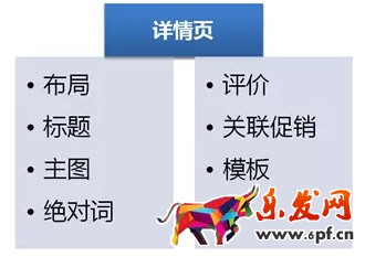 宝贝详情页