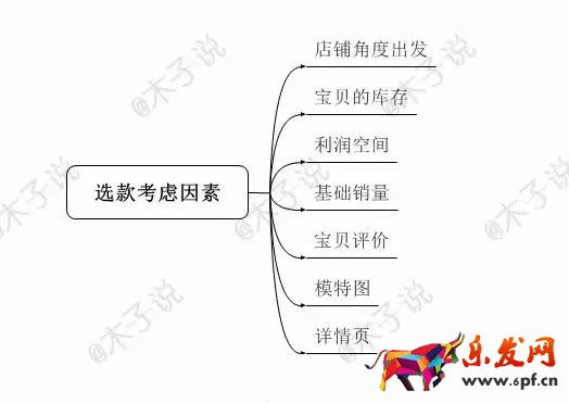 春季上新没动静?用生意参谋看看
