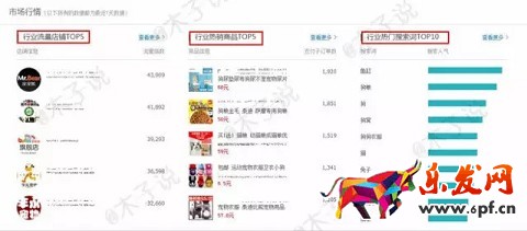 春季上新没动静?用生意参谋看看