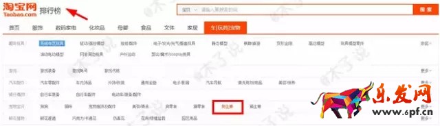 春季上新没动静?用生意参谋看看