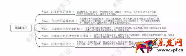 春季上新没动静?用生意参谋看看
