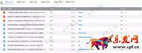 春季上新没动静?用生意参谋看看
