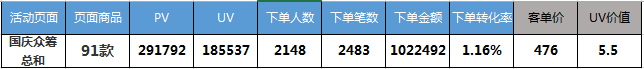 京东微店经典案例(四):好友筹款案例