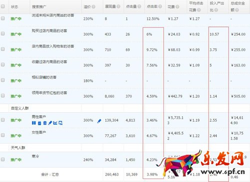 直通车搜索人群