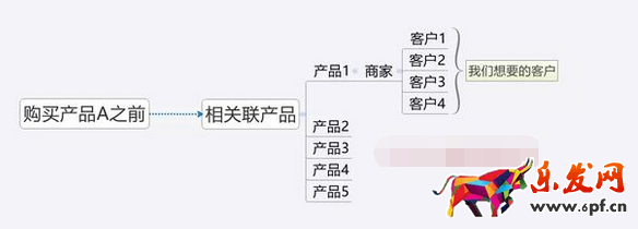 钻展