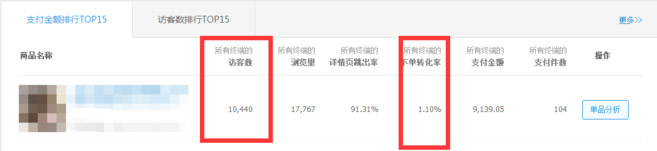 天天特价