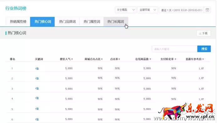 作为淘宝卖家 你会看生意参谋吗?