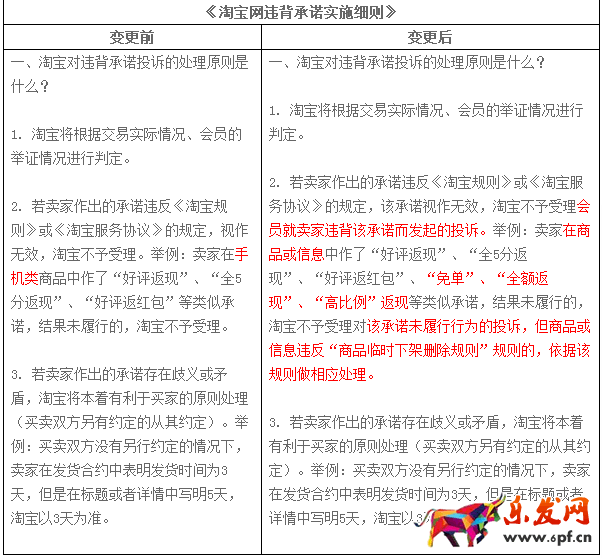 淘宝规则