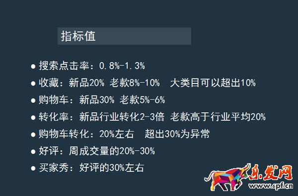 淘宝新品操作