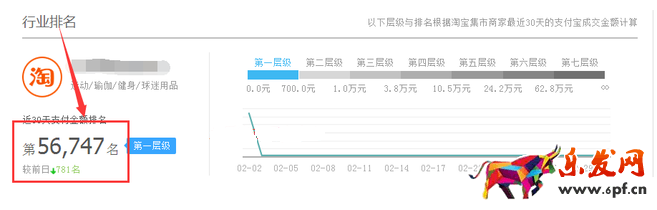 生意参谋数据背后的含义(一):首页