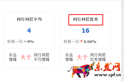生意参谋数据背后的含义(一):首页