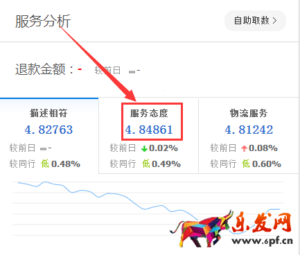生意参谋数据背后的含义(一):首页