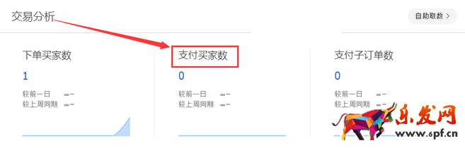 生意参谋数据背后的含义(一):首页
